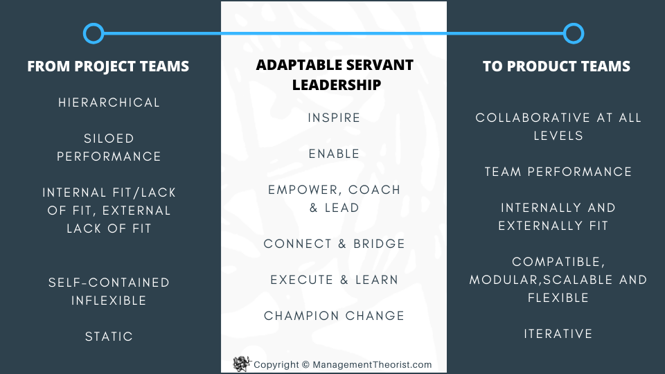 Infographic of the characteristics of effective product teams and leaders